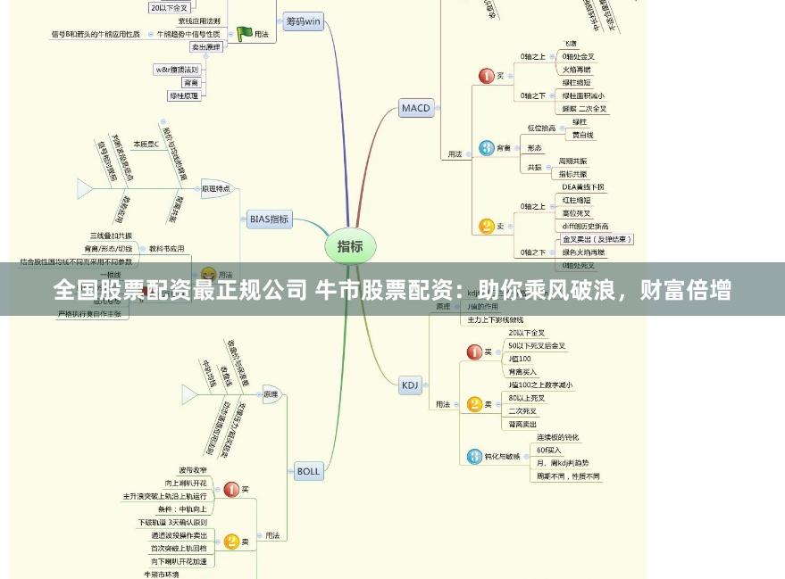 全国股票配资最正规公司 牛市股票配资：助你乘风破浪，财富倍增